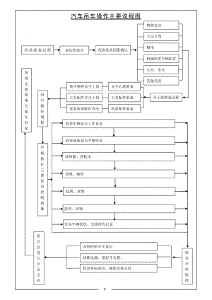 汽车吊车操作主要流程图.doc