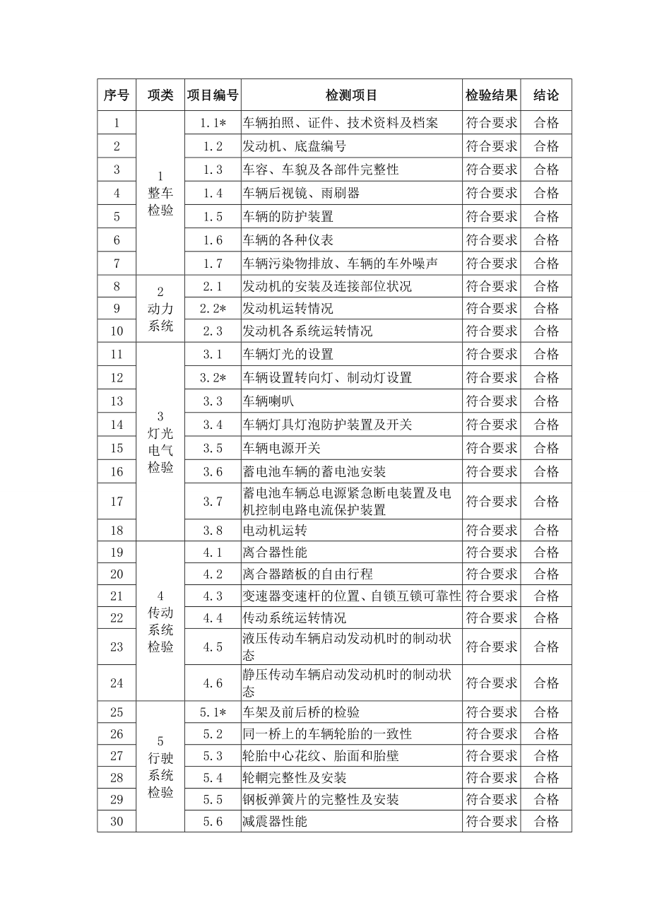 叉车自检报告.doc_第3页