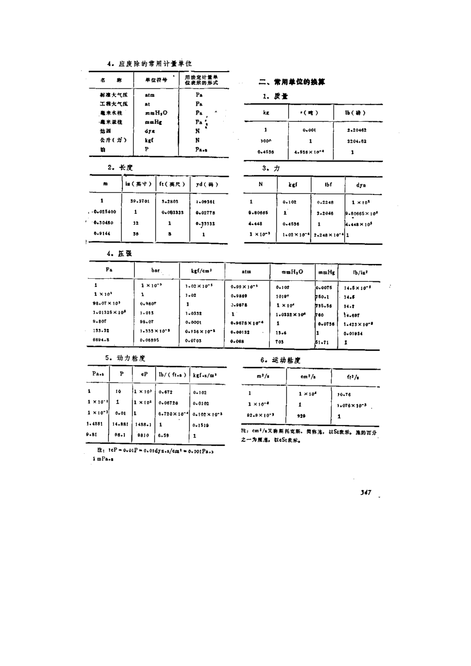 化工原理附录2.doc_第2页