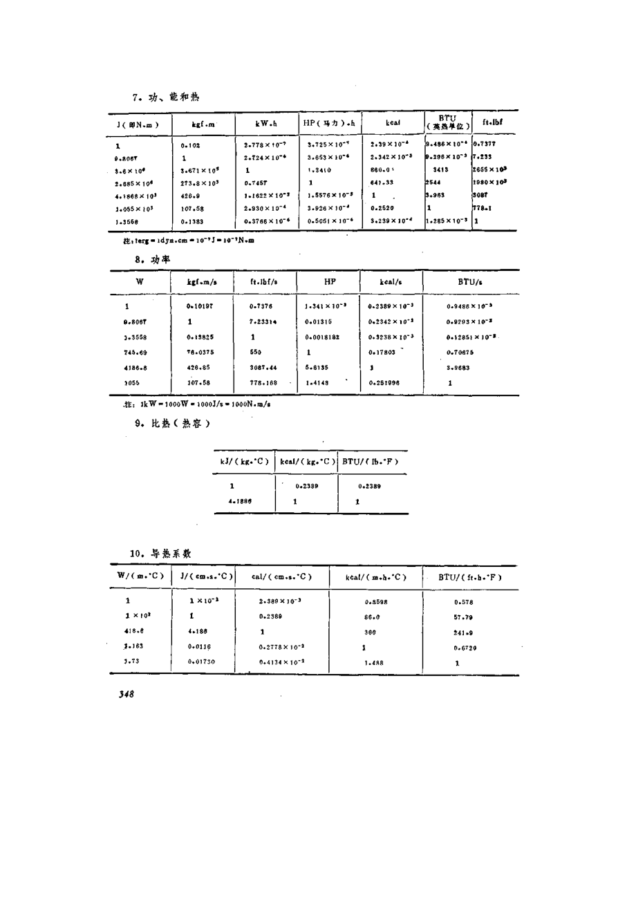 化工原理附录2.doc_第3页