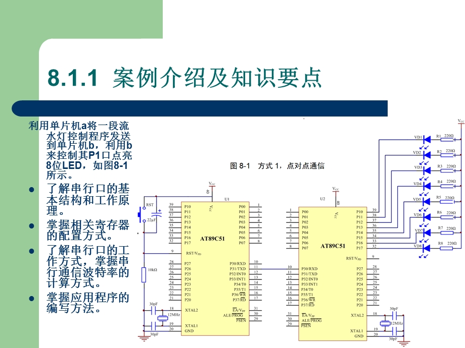 单片机的数据通信课件.ppt_第3页