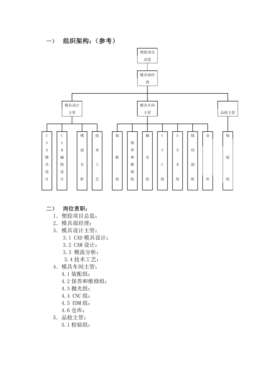 塑胶工模厂模具管理规划.doc_第2页