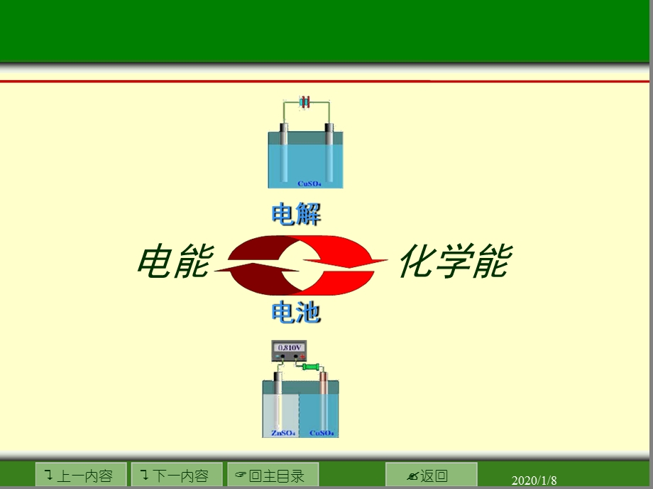 电解质溶液导电能力课件.ppt_第2页