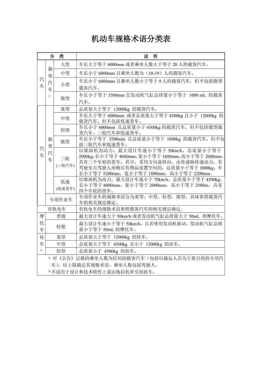 机动车规格术语分类.doc_第1页