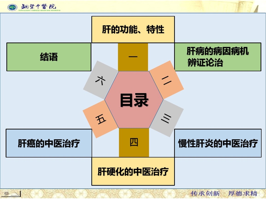 中医治疗肝病进展课件.ppt_第2页