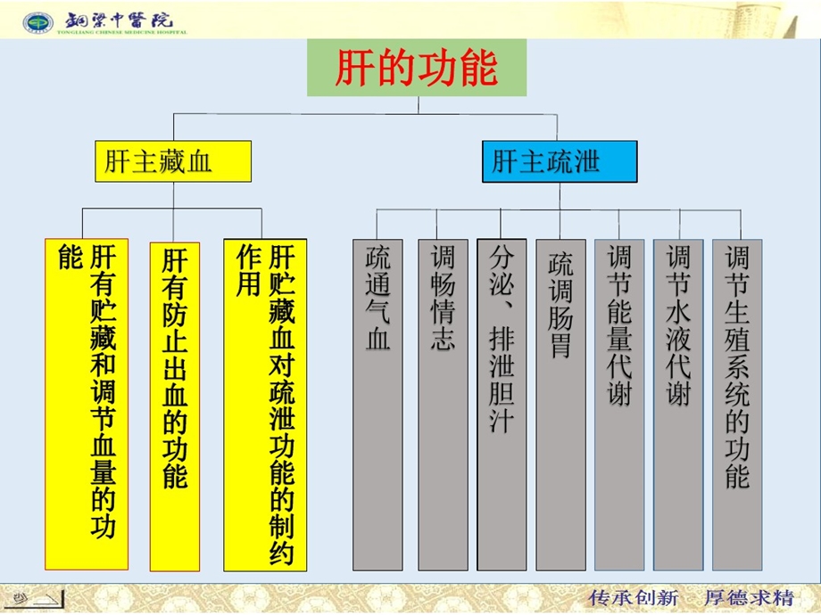 中医治疗肝病进展课件.ppt_第3页