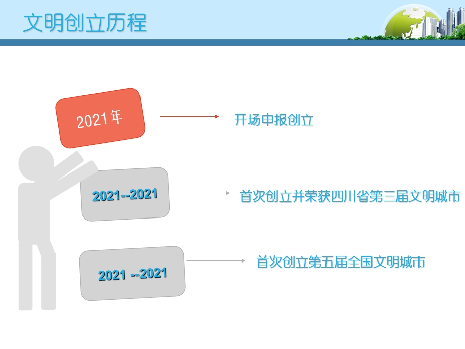 创建全国文明城市综合说明课件.ppt_第2页