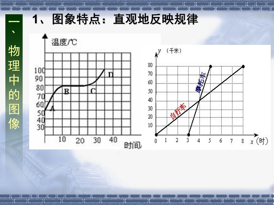 补充位移时间图像（公开课）课件.ppt_第2页