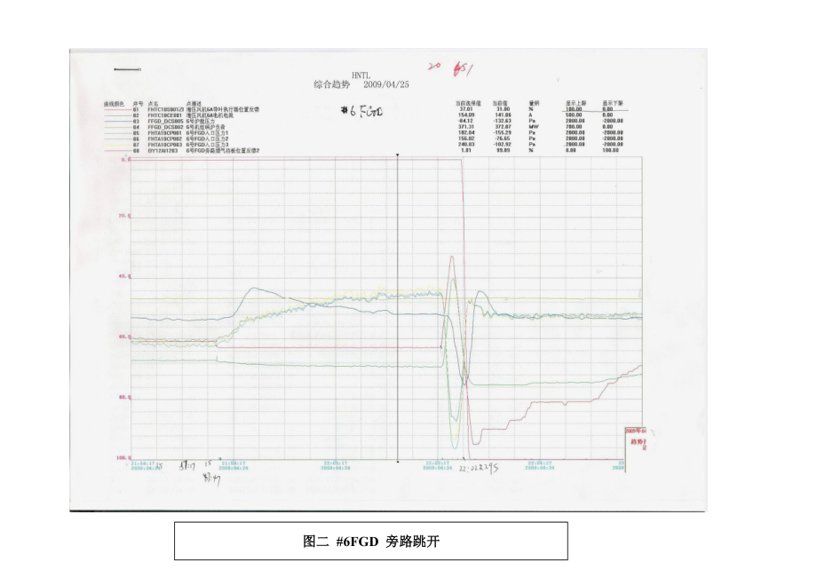 4月24日5、6FGD旁路挡板跳开原因分析2.doc_第3页