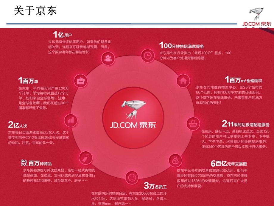 《大数据实时处理技术以及其应用》课件.pptx_第3页