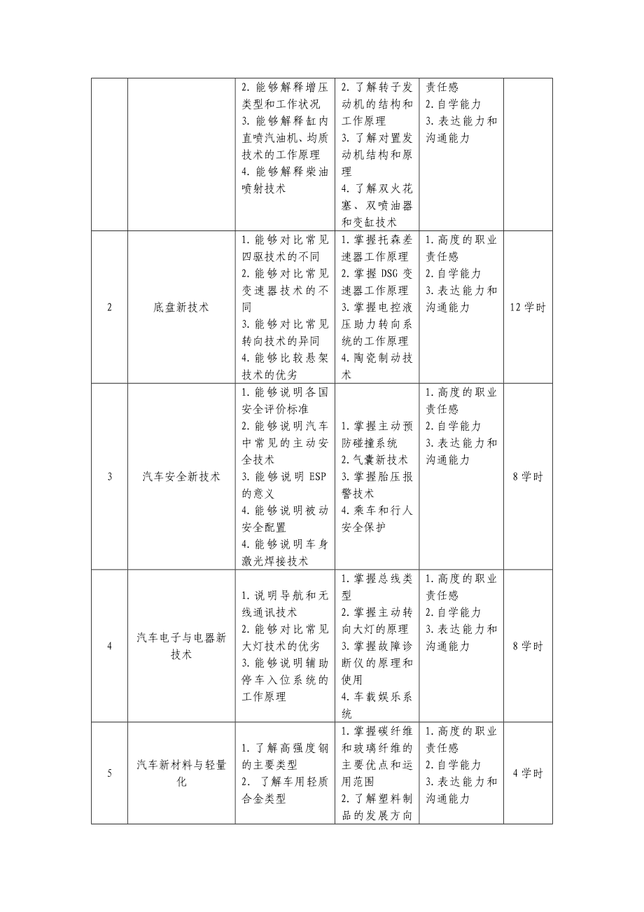 汽车新技术应用课程标准.doc_第3页