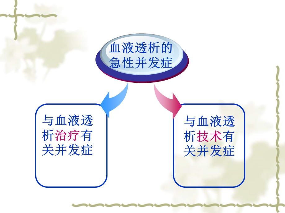 血液透析的急性并发症ppt课件.ppt_第3页