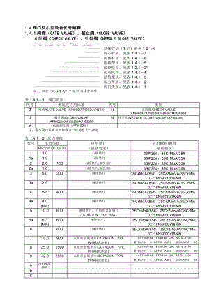 美标阀门型号说明.doc