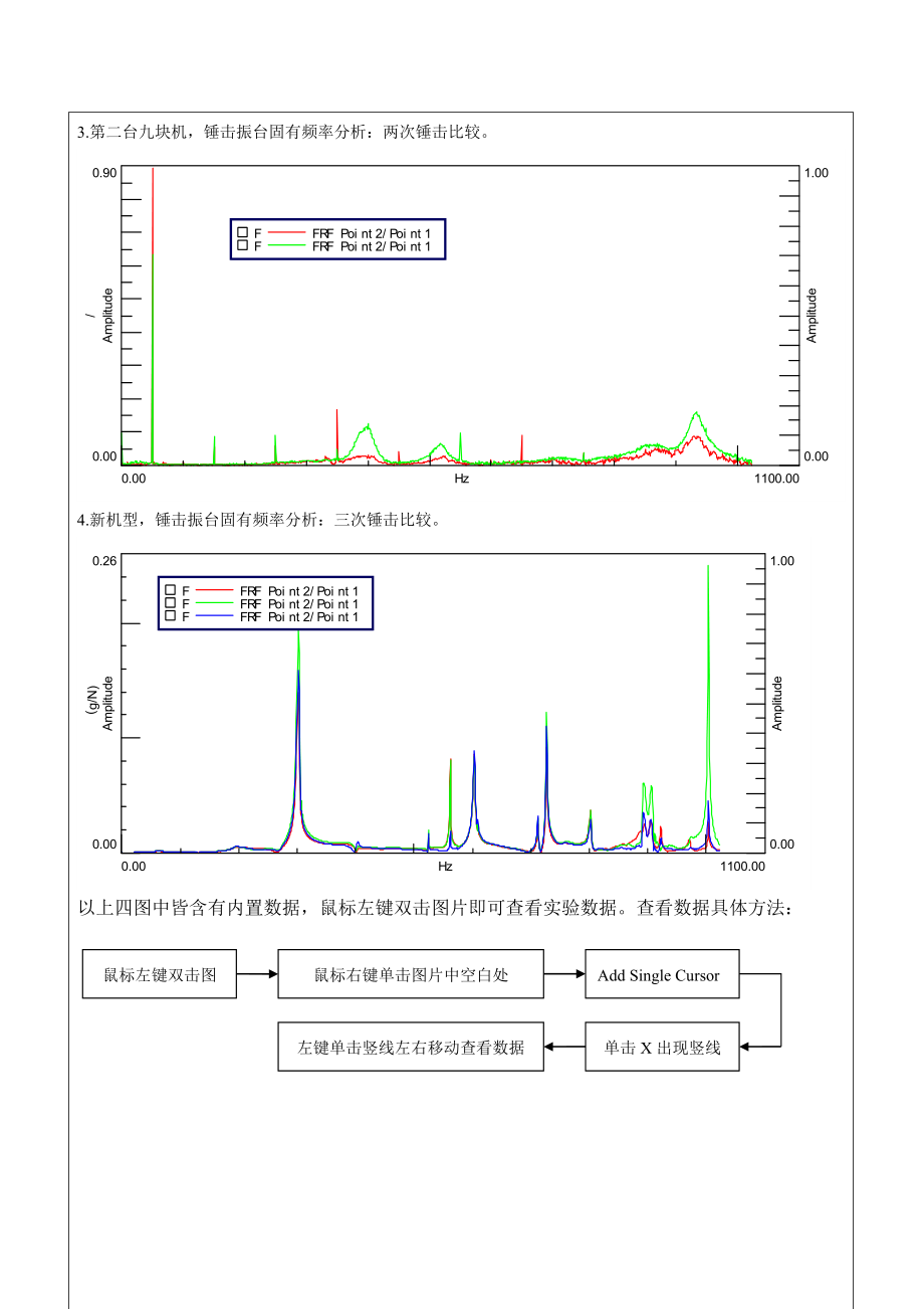 砌块成型机振动测试报告.doc_第3页