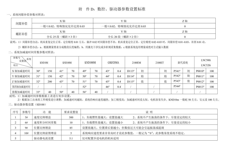 机床作业规范 精加工作业指导规范 数控机床精加工试件作业指导书.doc_第3页