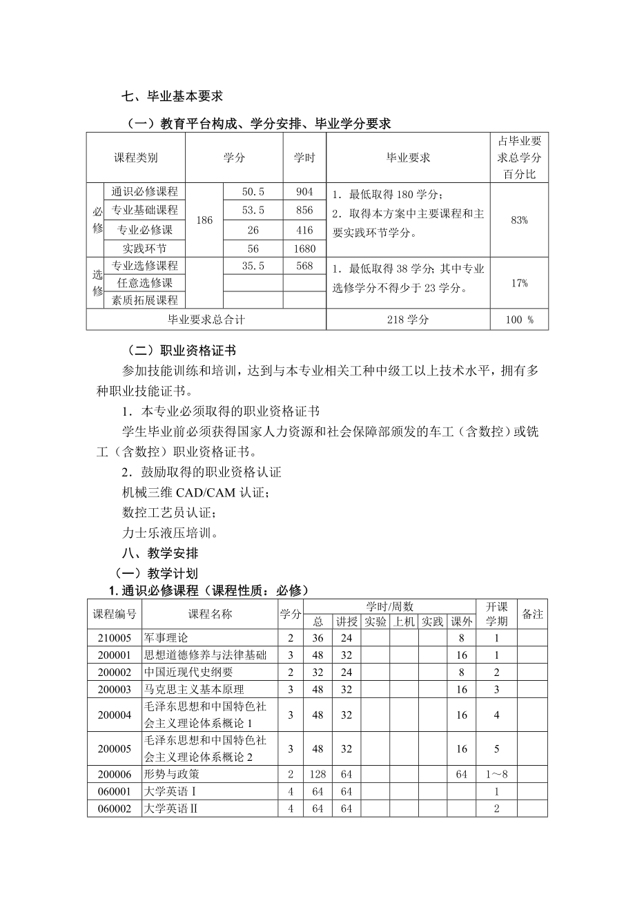 机械设计制造及其自动化专业培养方案（高职本科） .doc_第3页