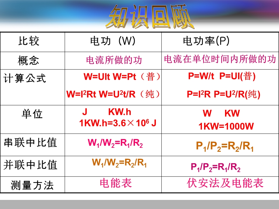 中考专题复习：电功及电功率——计算型题型解读ppt-苏教版课件.ppt_第3页