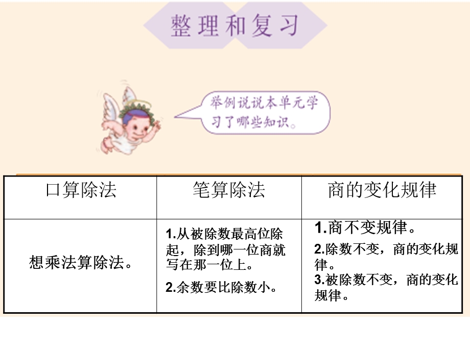 四年级上册数学第六单元除数是两位数的除法整理与复习课件.ppt_第2页