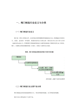 中国阀门制造行业现状及其前景预测分析.doc