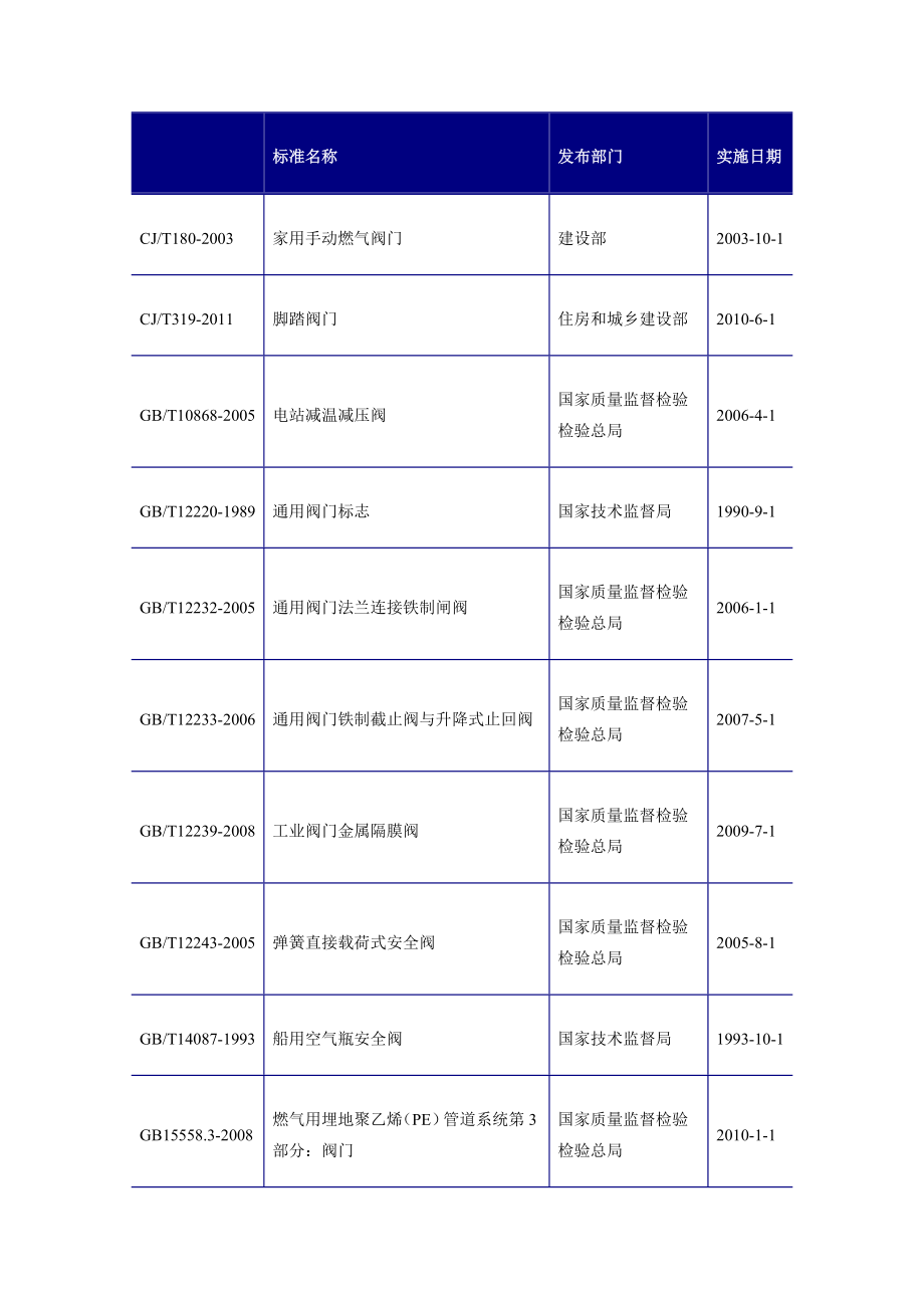 中国阀门制造行业现状及其前景预测分析.doc_第3页