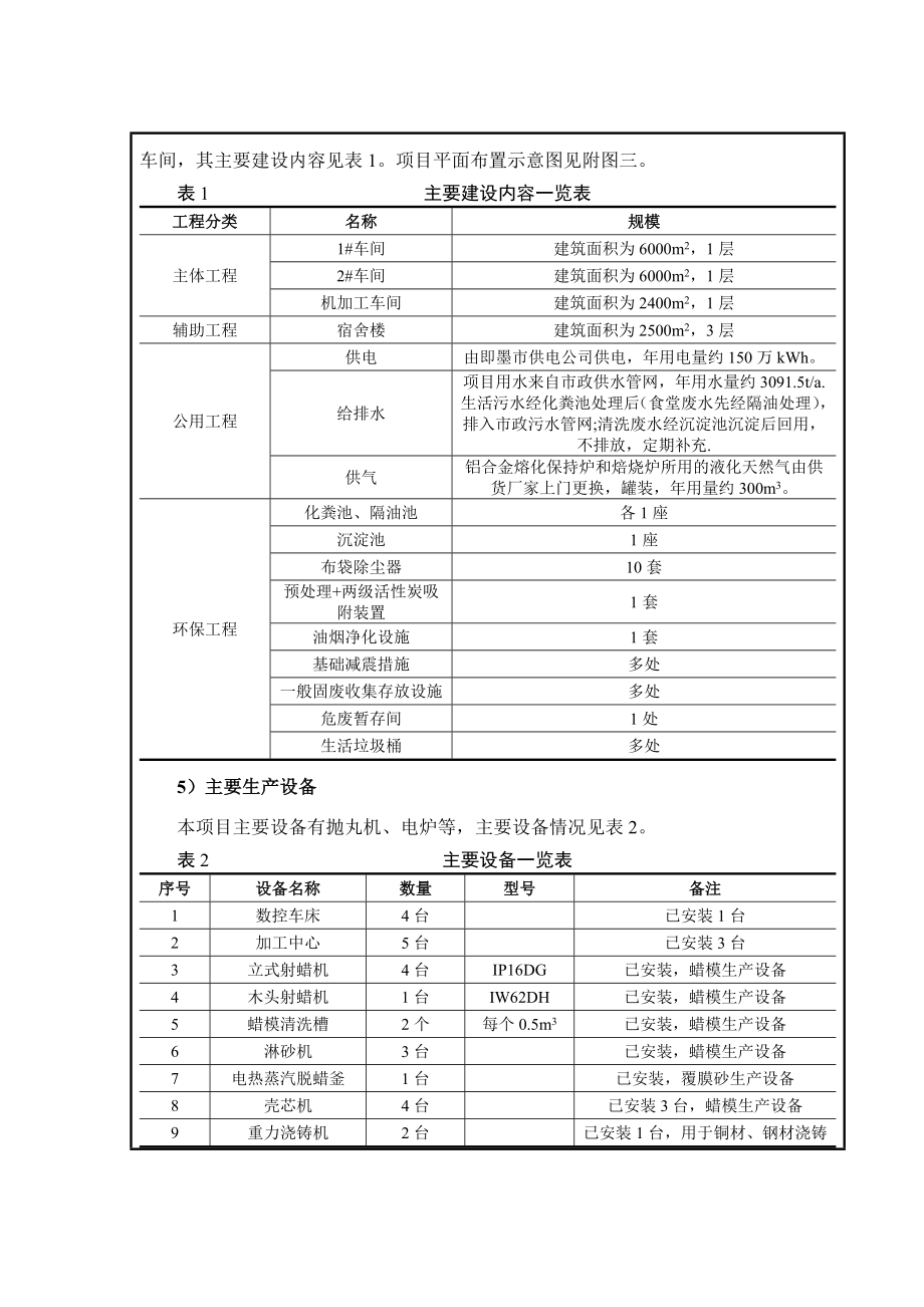 产汽车涡轮增压器5万套汽车零部件模具300套建设项目.doc_第3页