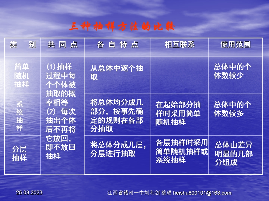 随机抽样ppt人教课标版课件.ppt_第2页