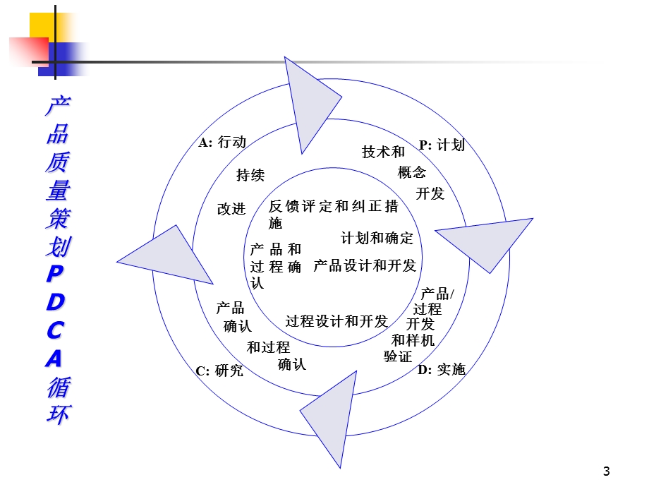 TS16949五大工具培训课件.ppt_第3页