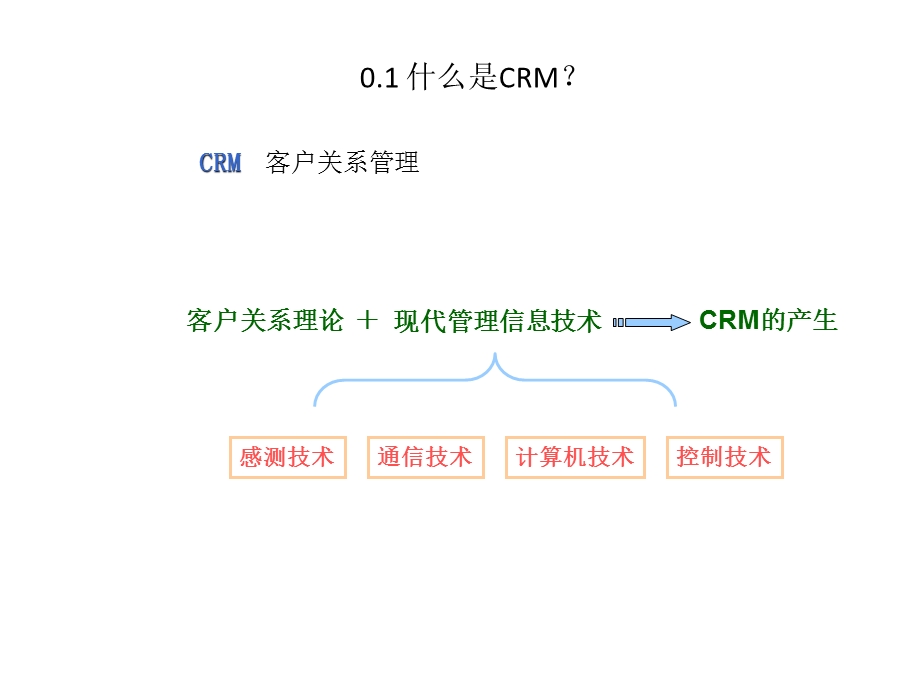 CRM客户关系管理系统课件.ppt_第2页