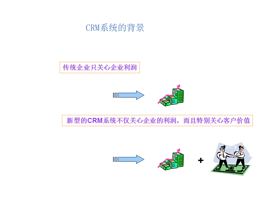 CRM客户关系管理系统课件.ppt_第3页