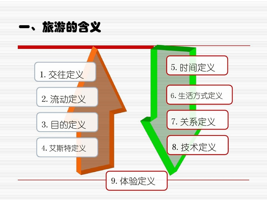 《旅游研究方法》课程概说课件.ppt_第3页