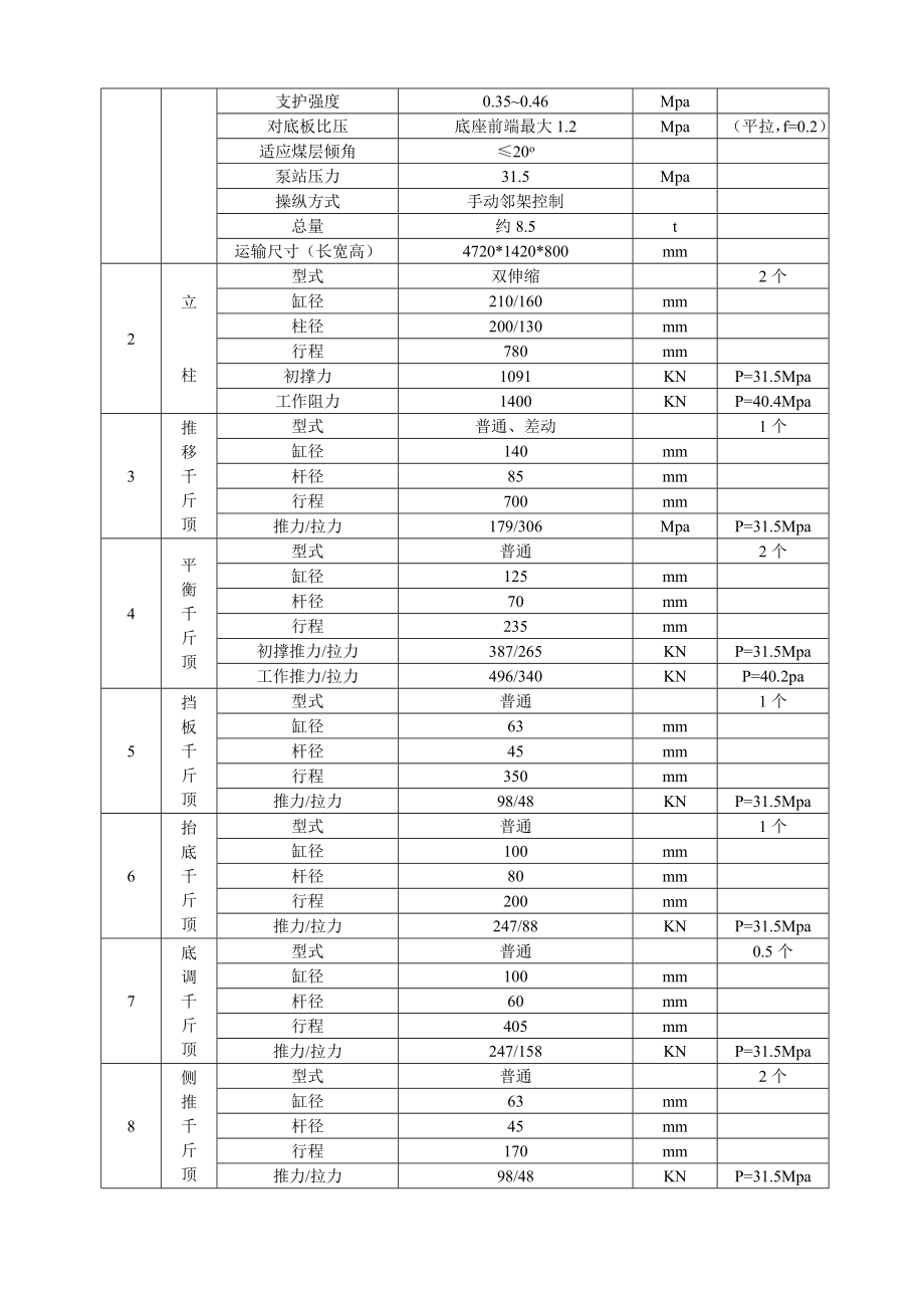 16煤设备技术要求1.doc_第2页