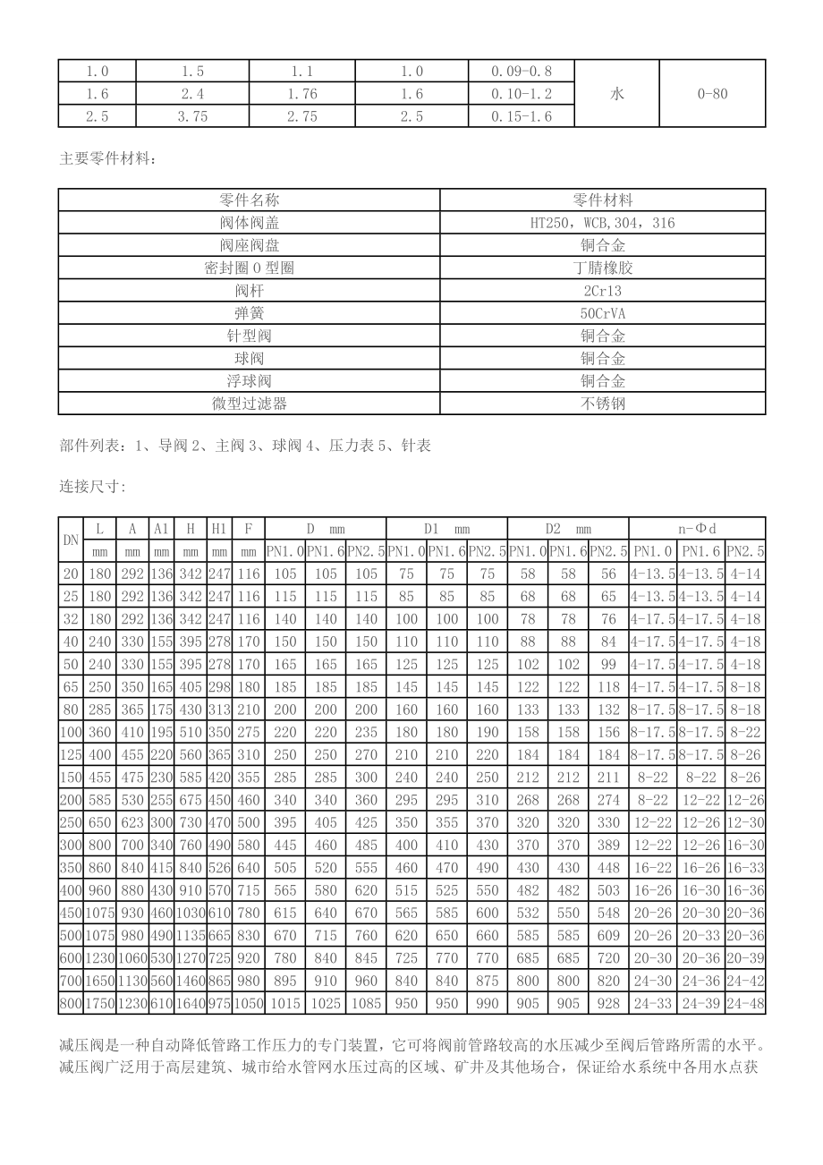 200X先导式减压阀.doc_第2页