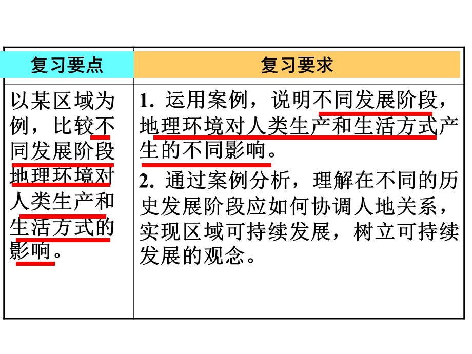 第一单元-第三节-区域发展阶段与人类活动课件.ppt_第2页