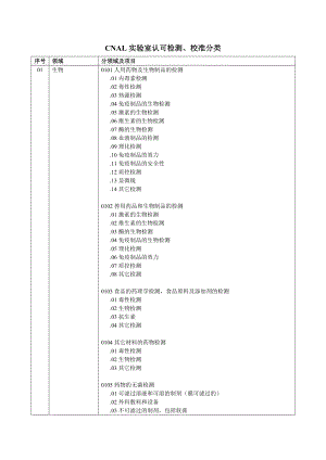 CNAL实验室认可检测、校准分类领域代码.doc