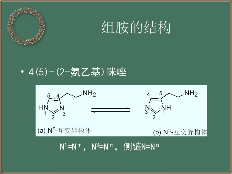 西咪替丁类构效关系研究表明课件.ppt_第2页