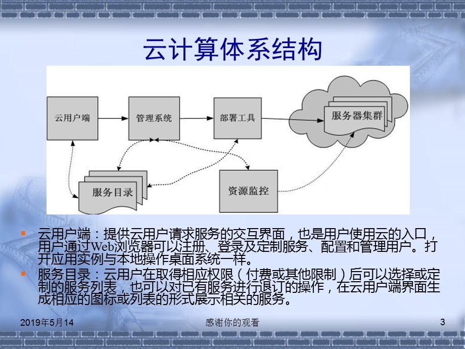 云计算体系结构课件.ppt_第3页