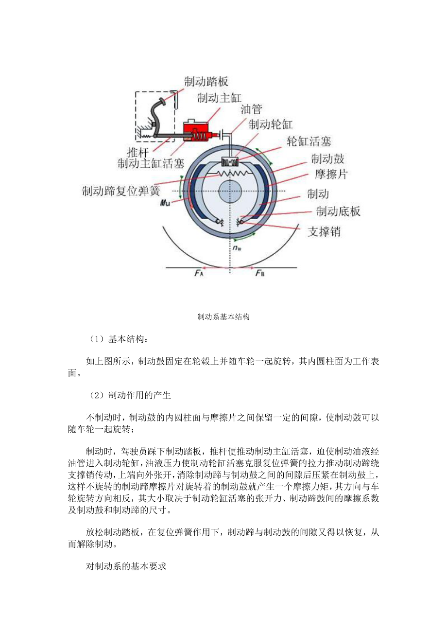 全面解析汽车制动系.doc_第3页