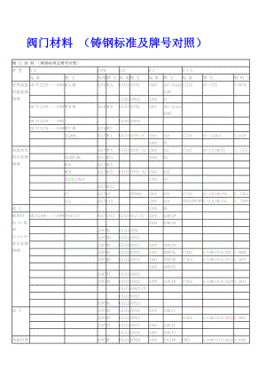 阀门材料 （铸钢标准及牌号对照）.doc