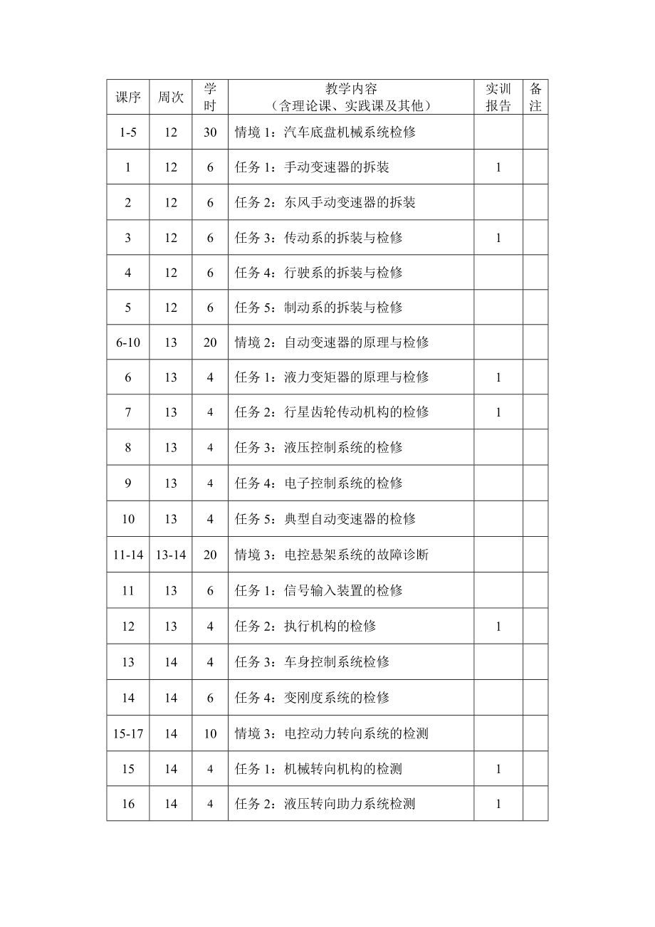 汽车底盘结构与检修实习(含电子控制)授课计划表.doc_第3页