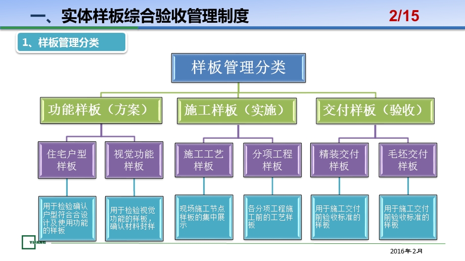 《样板管理制度》课件.pptx_第3页