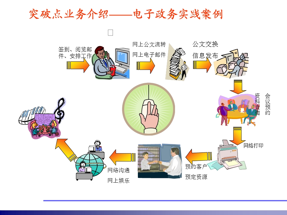 ICT系统集成业务讲解课件.ppt_第3页