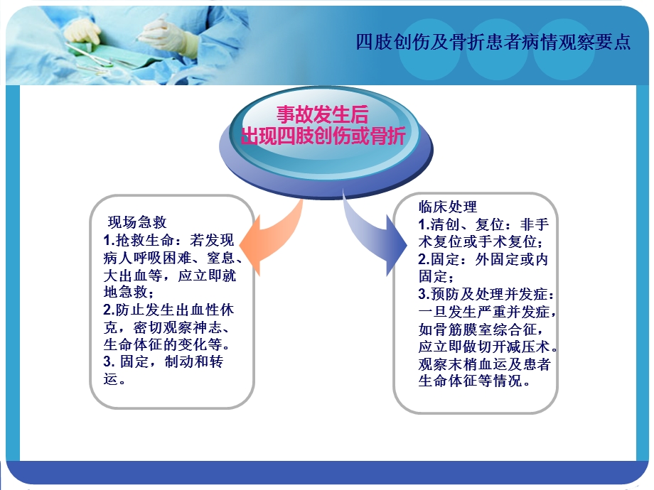 四肢创伤及骨折患者观察ppt课件.ppt_第3页