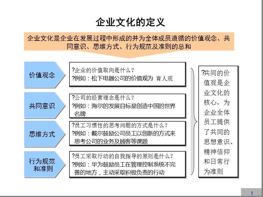 企业团队文化建设方案可实行课件.ppt_第1页