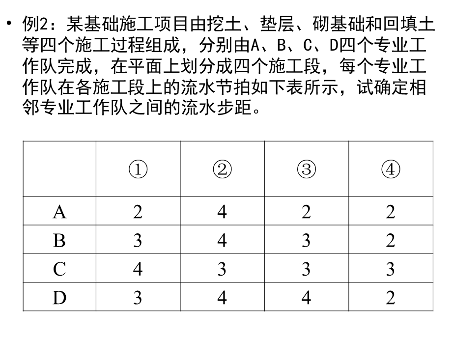 第二章流水施工原理选编课件.ppt_第1页