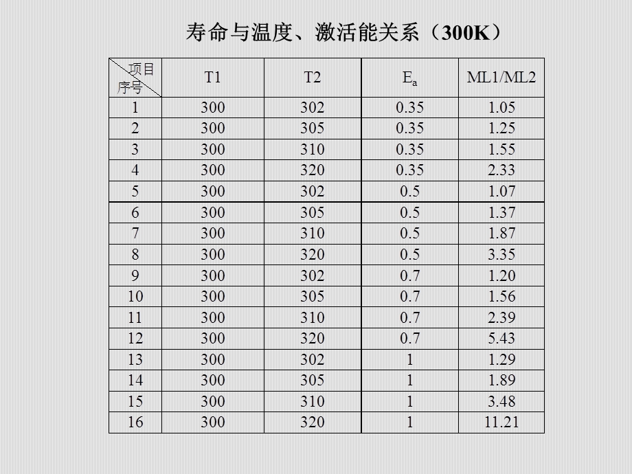 电子设备可靠性热设计课件.ppt_第3页