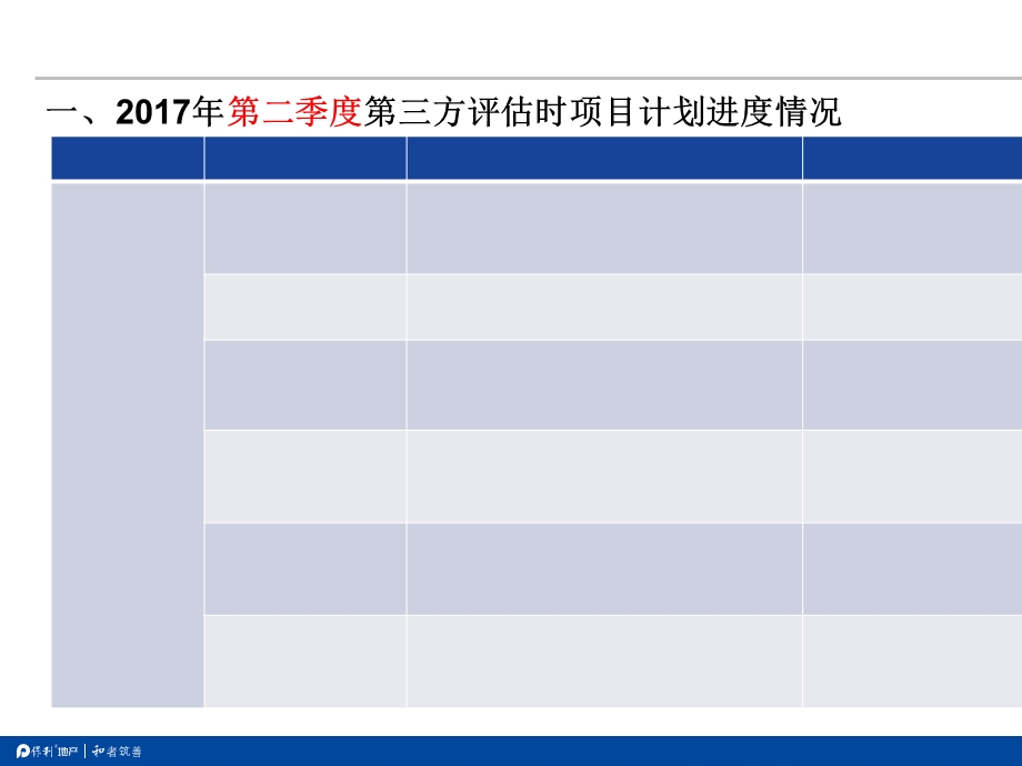 某楼盘第二季度评估策划方案课件.ppt_第2页