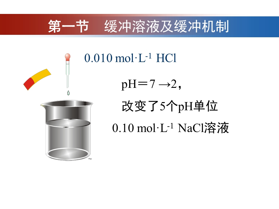 第四章-缓冲溶液课件.ppt_第3页