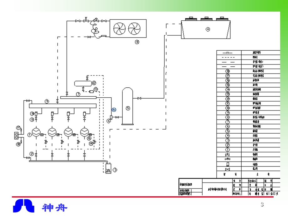 神舟制冷售后服务培训课件.ppt_第3页