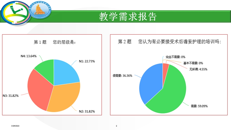 术后谵妄的预防与护理教学内容课件.ppt_第2页