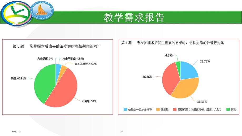 术后谵妄的预防与护理教学内容课件.ppt_第3页